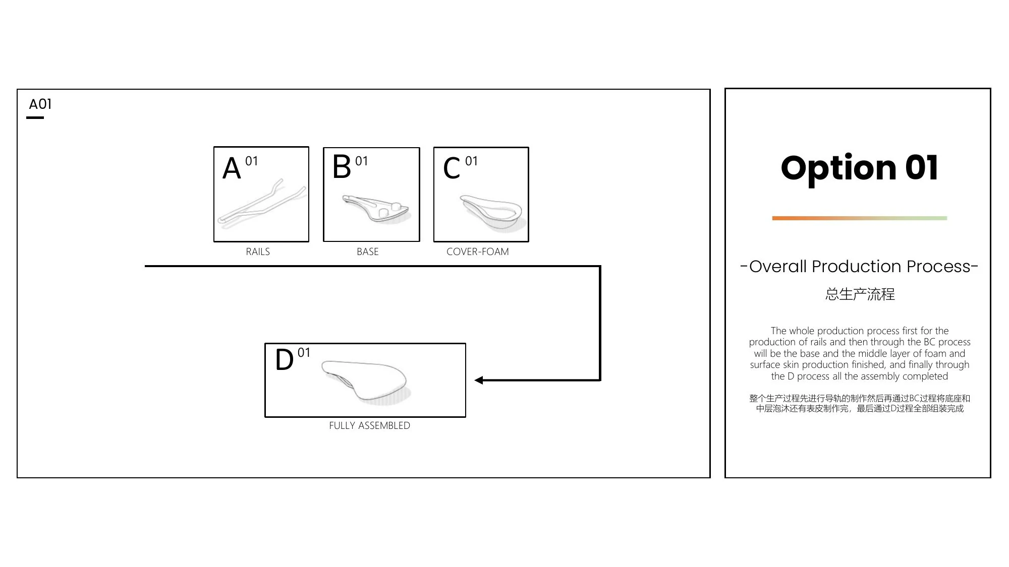 DDK production system slide 1