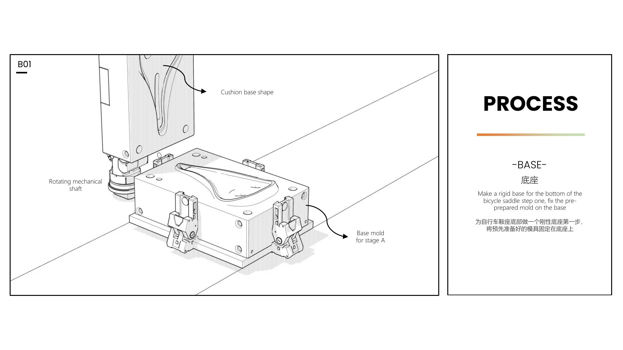DDK production system slide 3