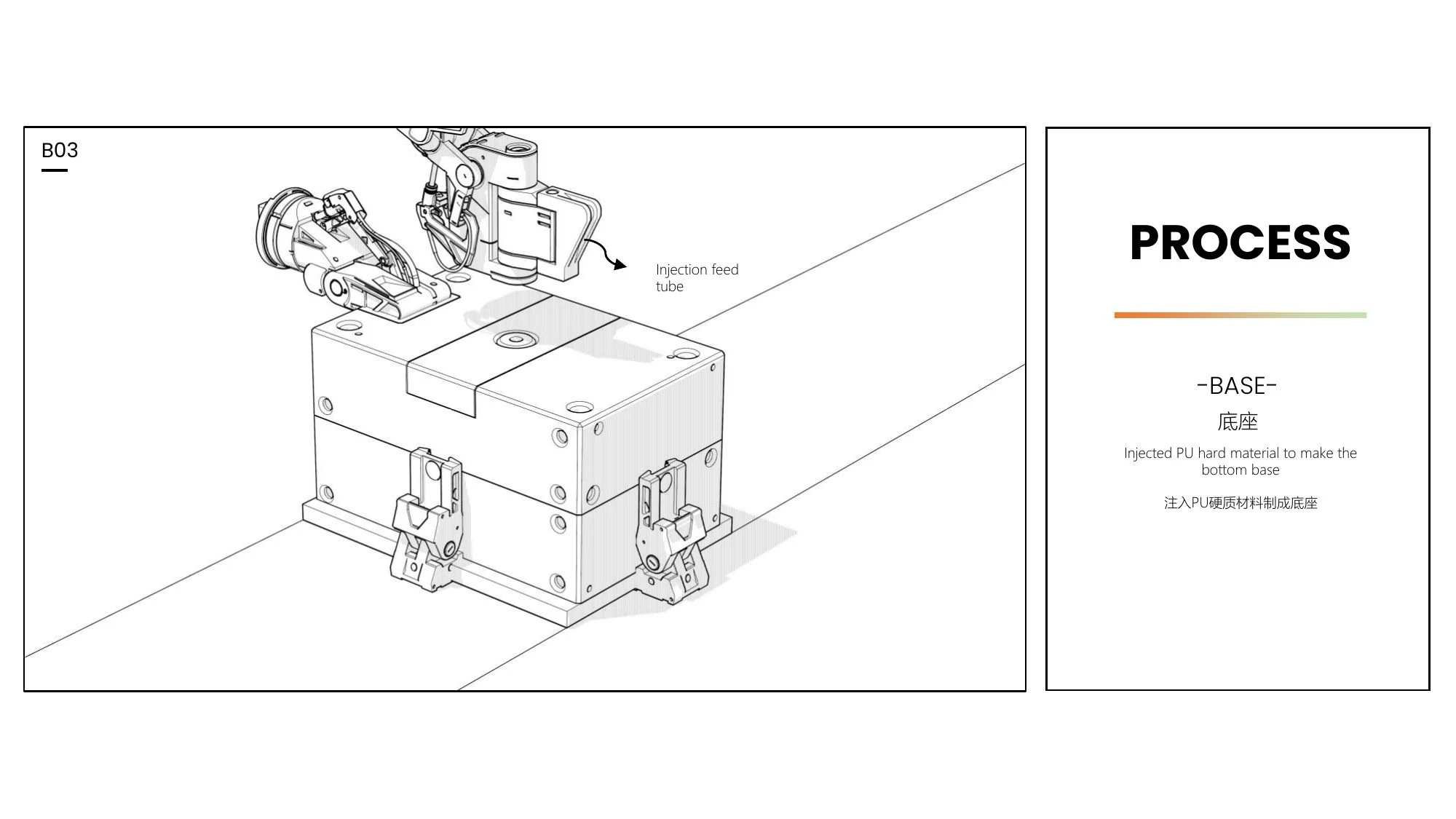 DDK production system slide 5