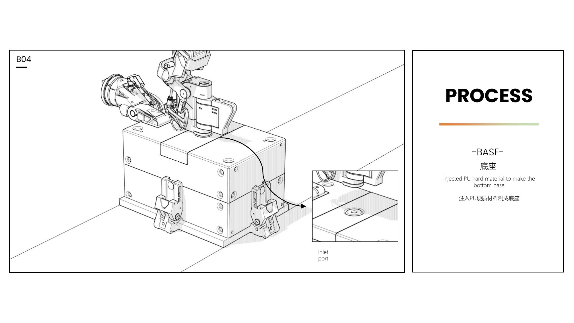 DDK production system slide 6