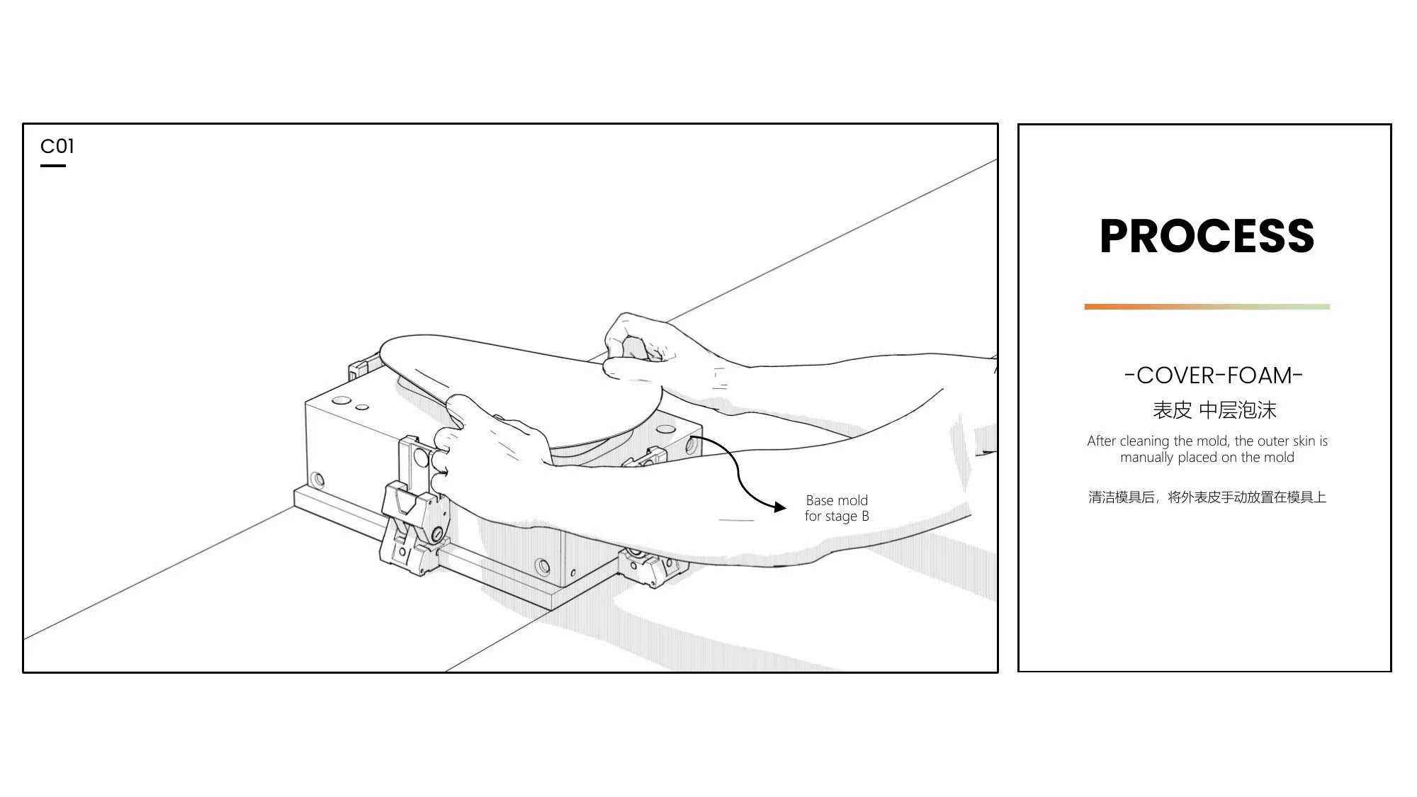 DDK production system slide 10