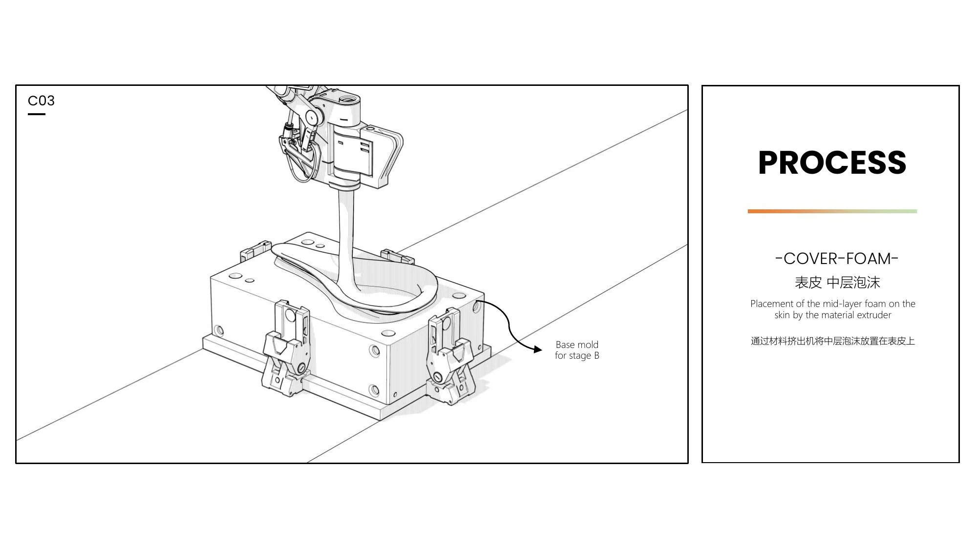 DDK production system slide 12