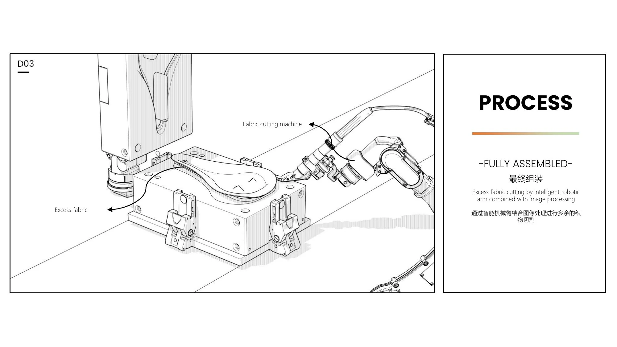 DDK production system slide 16