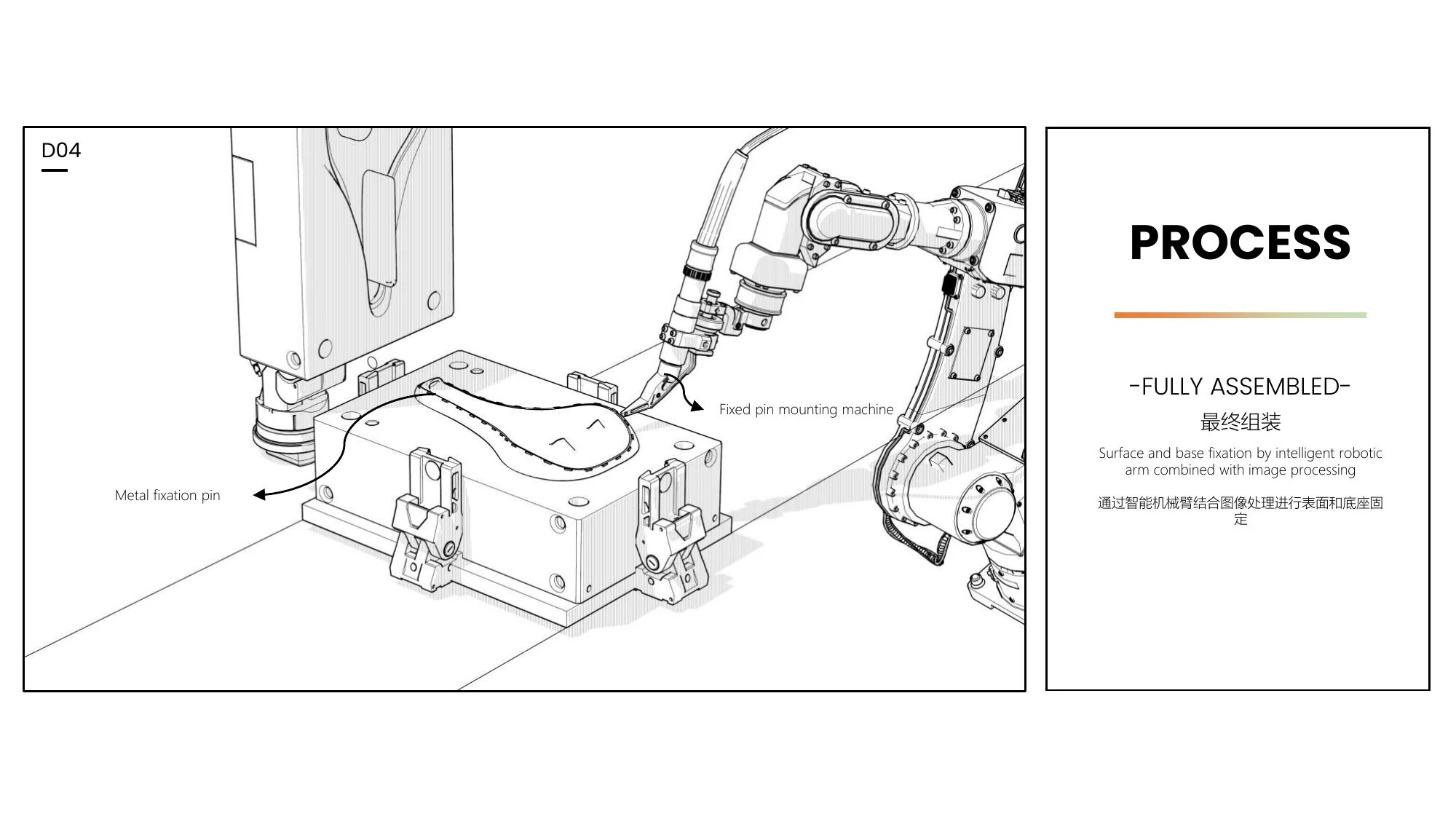 DDK production system slide 17