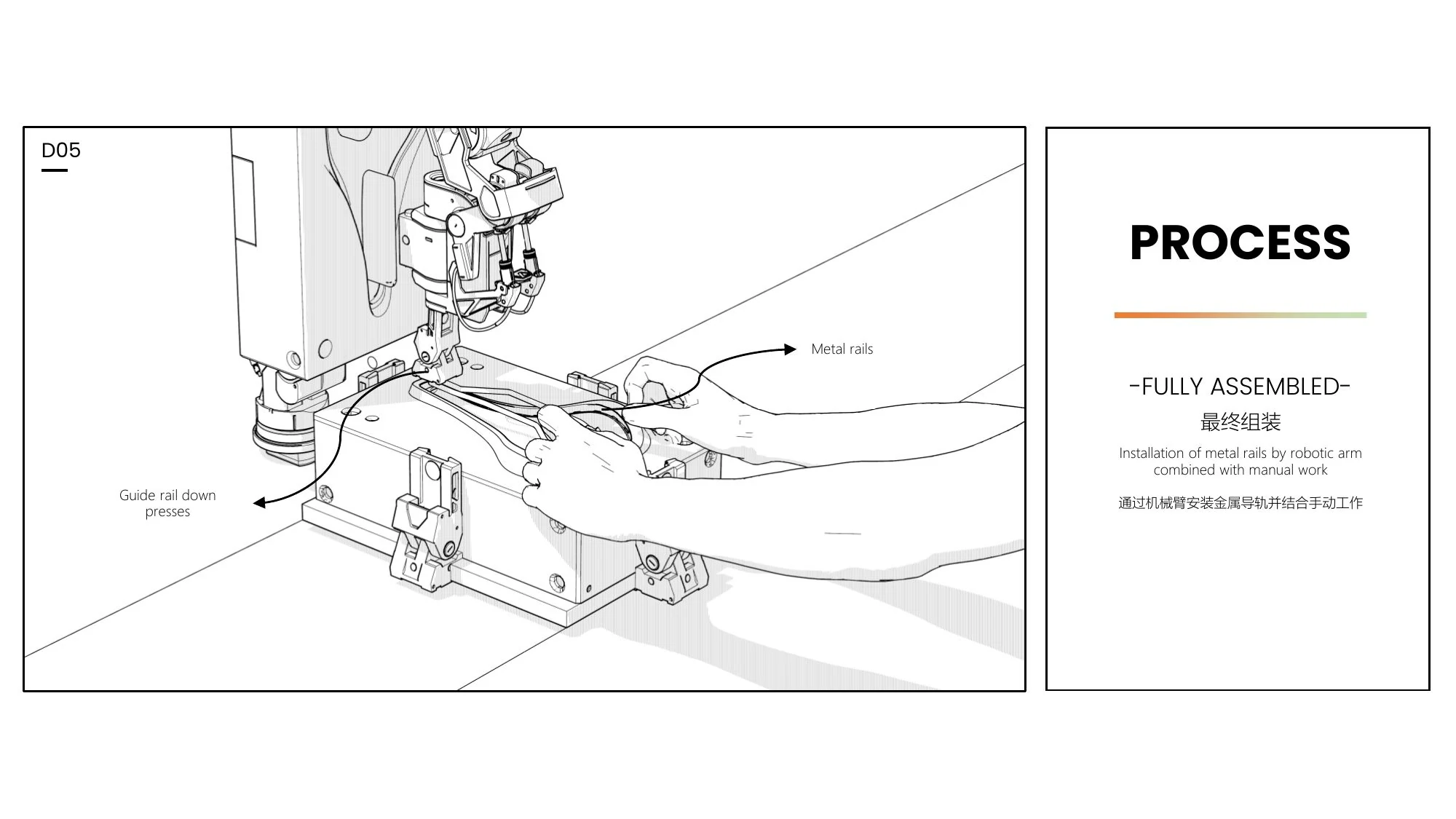 DDK production system slide 18