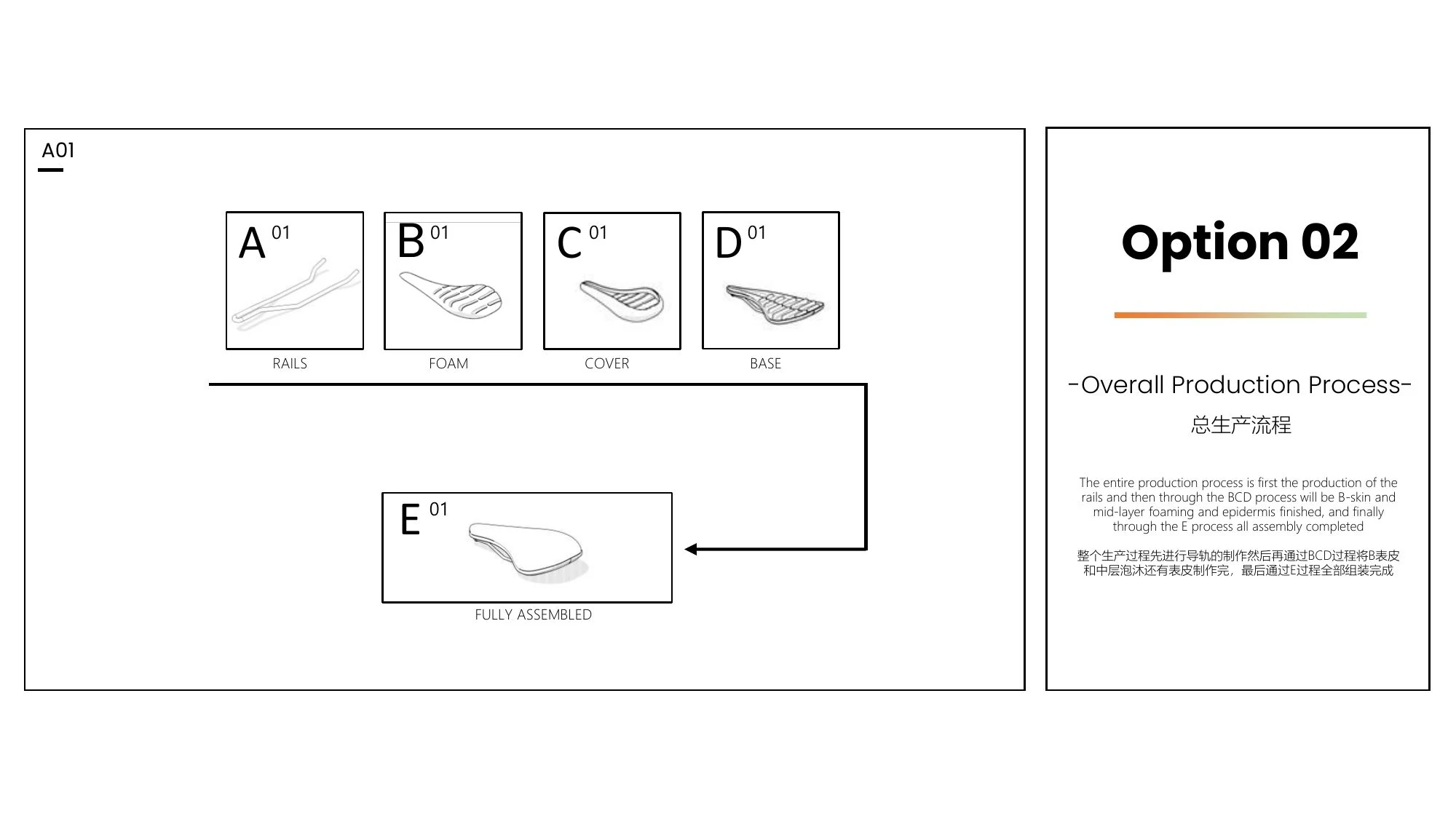DDK production system slide 20