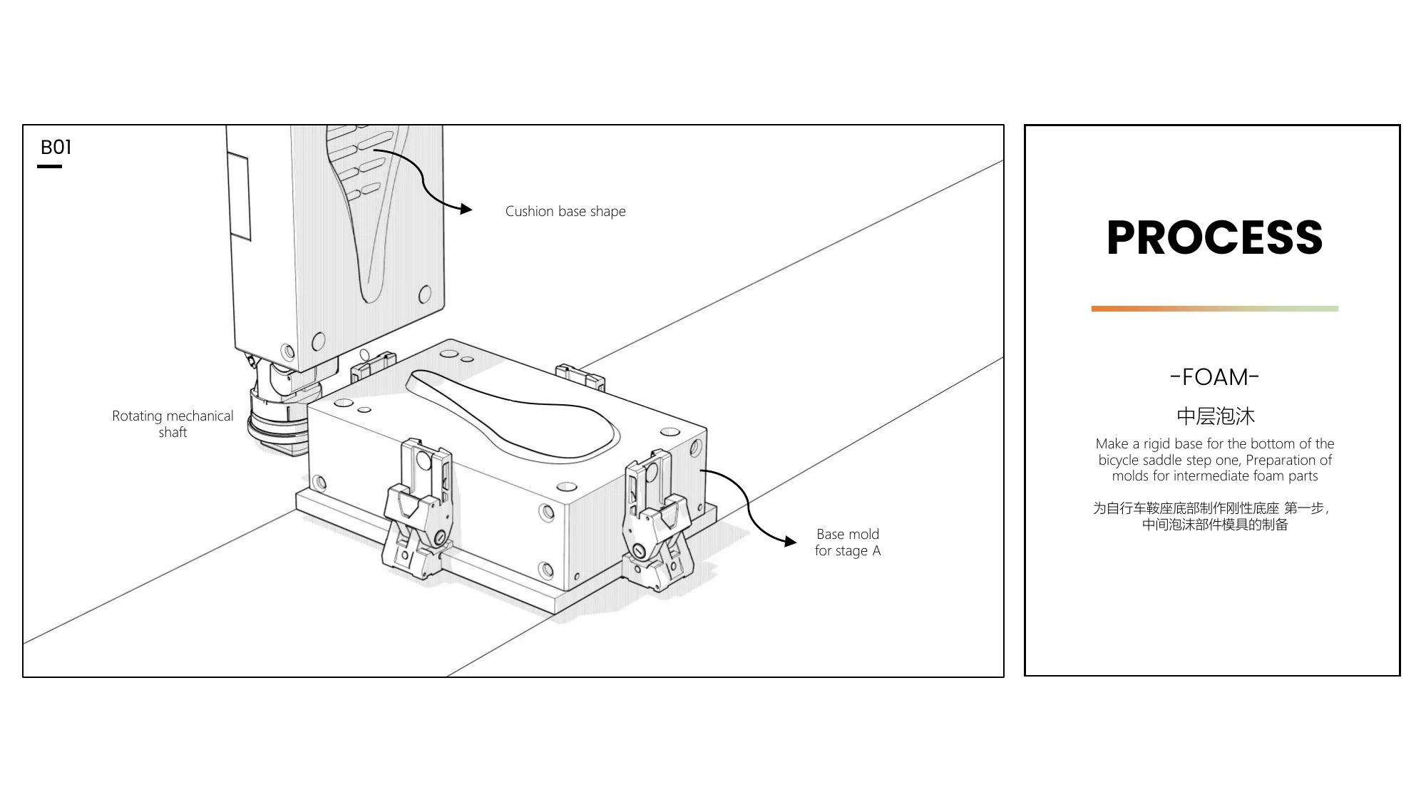 DDK production system slide 22
