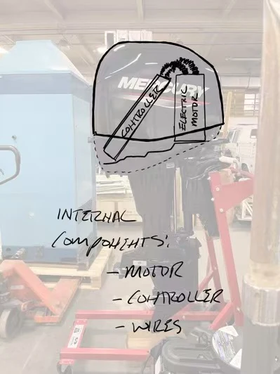 Proton motor process 6