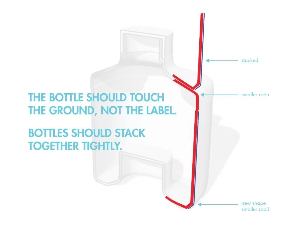 2X4 package design process 15